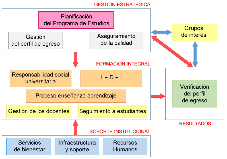 Diagrama del Sistema de Gestión de Calidad